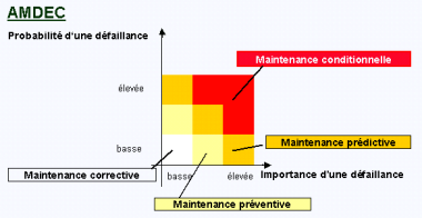 AMDEC (FMEA)