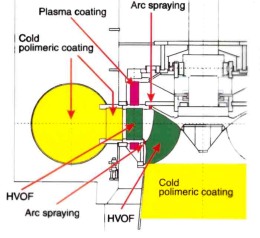 Selected coatings for Francis turbines