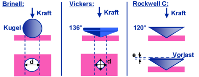 Hrtemessung