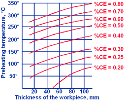 Sfrian diagram