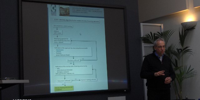 Jochen Seibold (DE) presenting the algorithm for the creation of Learning Outcomes.
