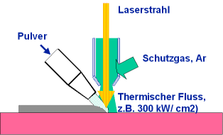 Laserspritzen