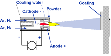 Plasma torch