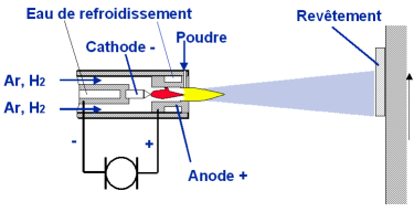 Torch plasma