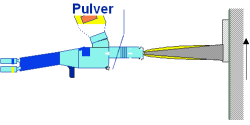 Pulverflammspritzen