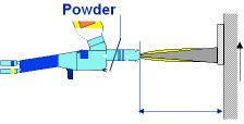 Flame spraying