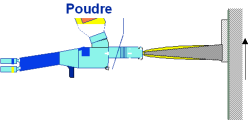 Projection de poudre  la flamme