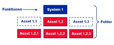 RCM Process