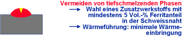 Warmrisse