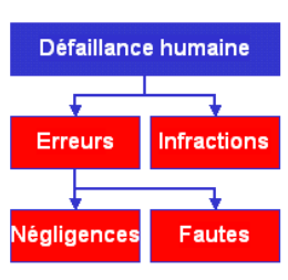 Dfaillance humaine et ses origines (SwissRe)