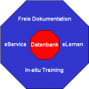 Know-How Transfer<BR>
für hohe Erwartungen und grosse Ambitionen